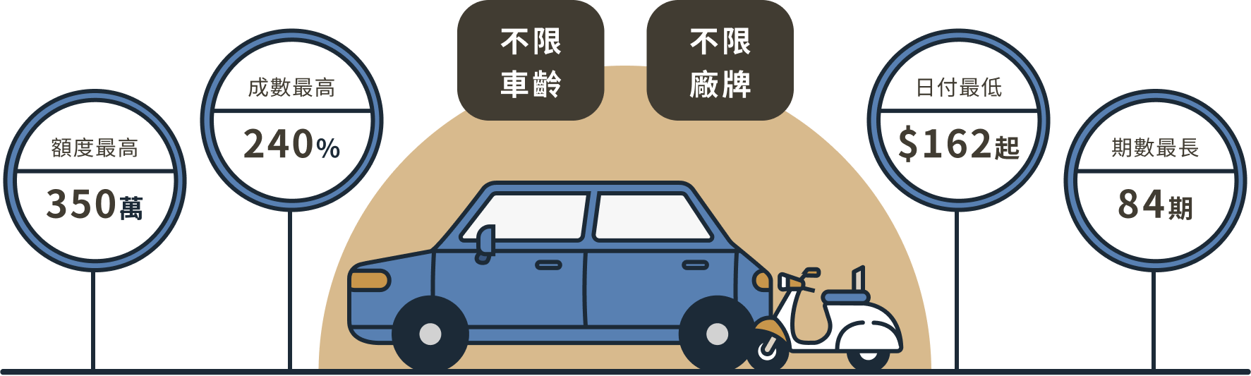 a-chart-of-the-sales