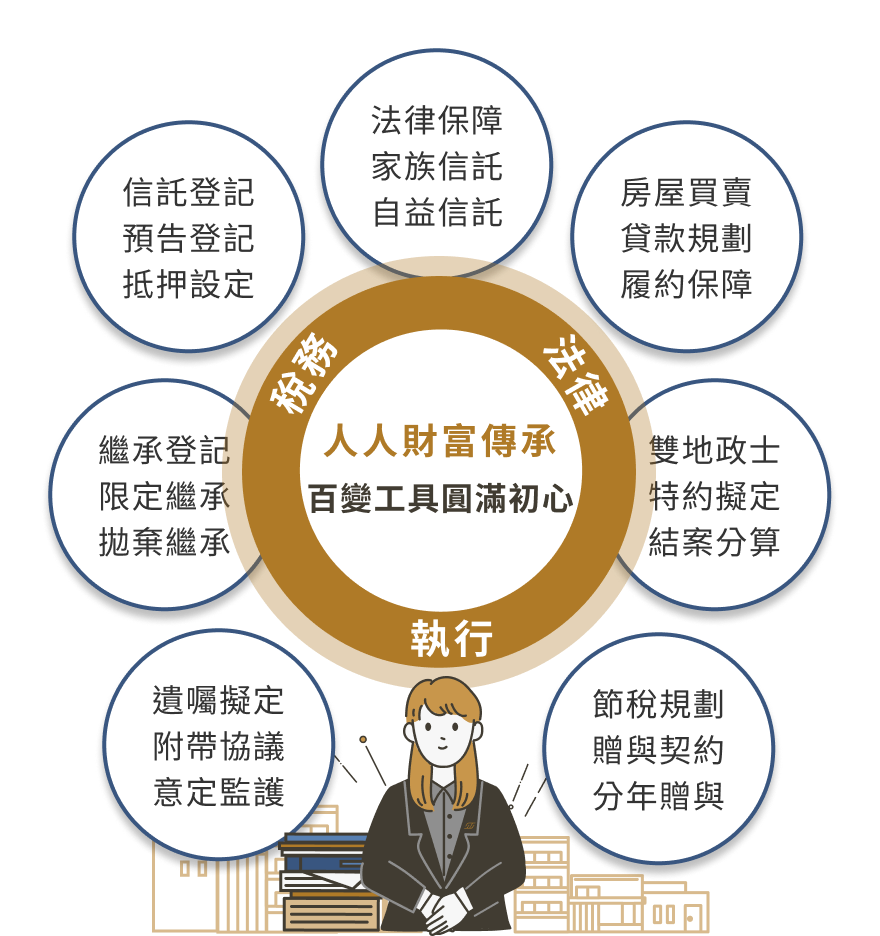 百變工具